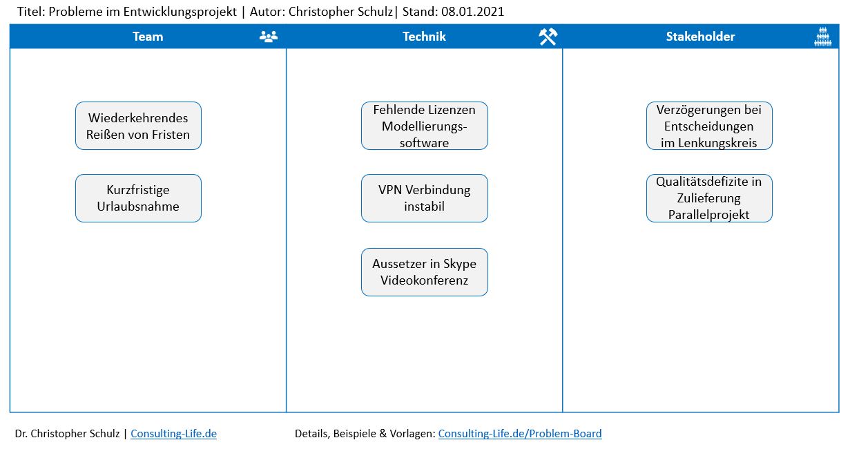 Agile Methoden