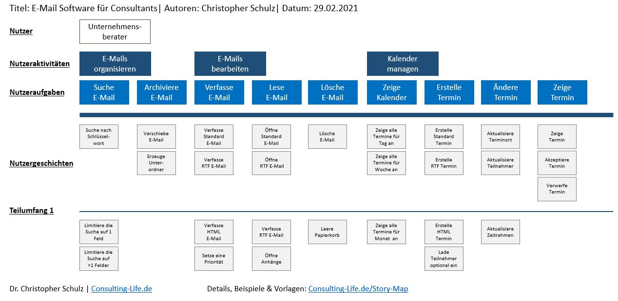 Agile Methoden