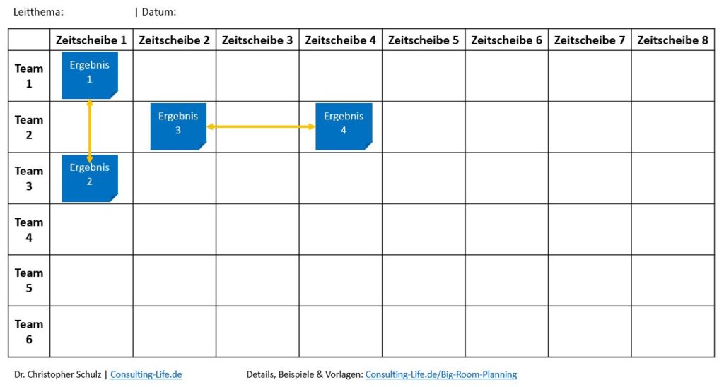 Struktur und Elemente eines Dependency Boards