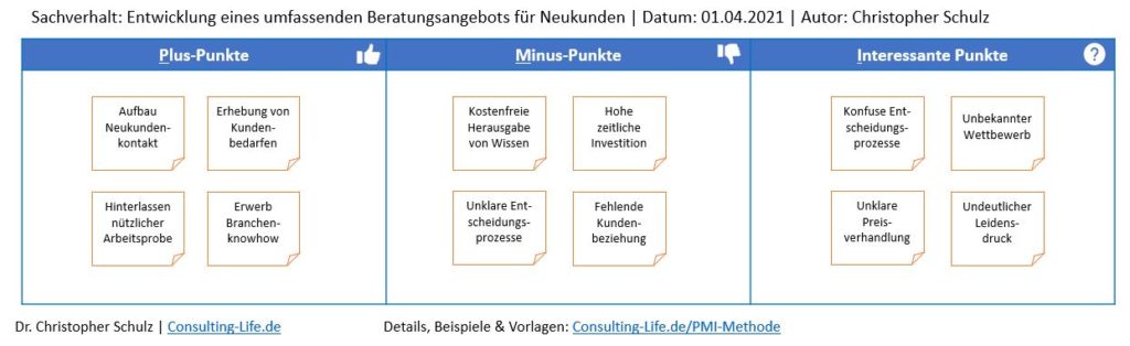 PMI Methode