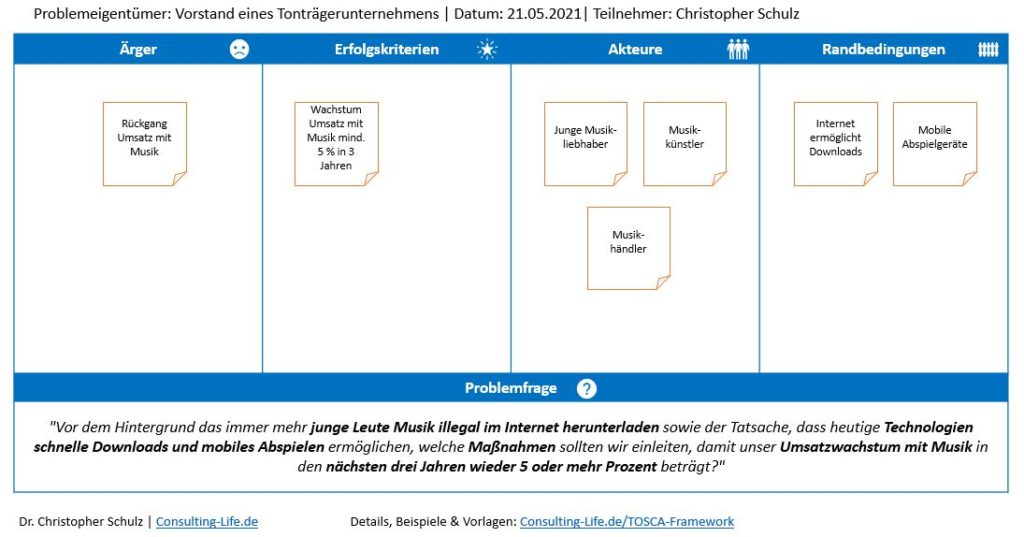 TOSCA Framework