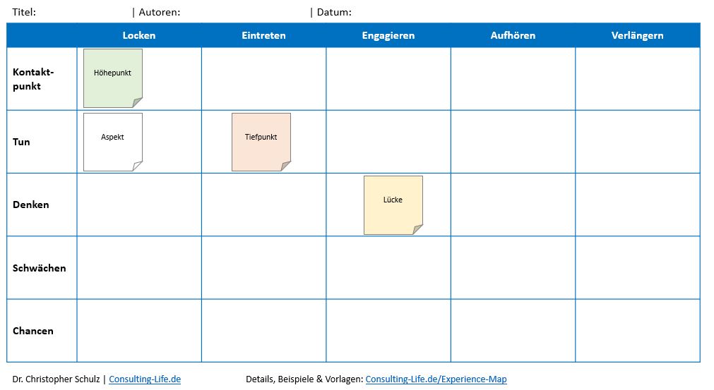 Experience Map