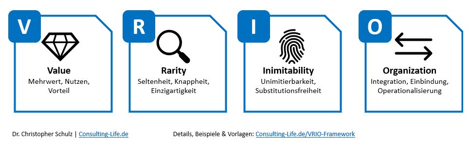 VRIO Framework