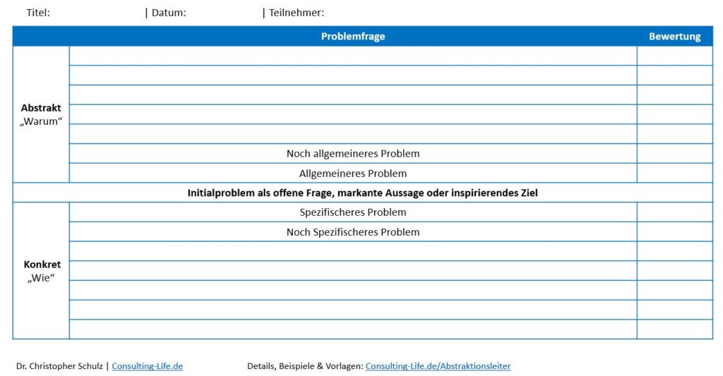 Abstraktionsleiter