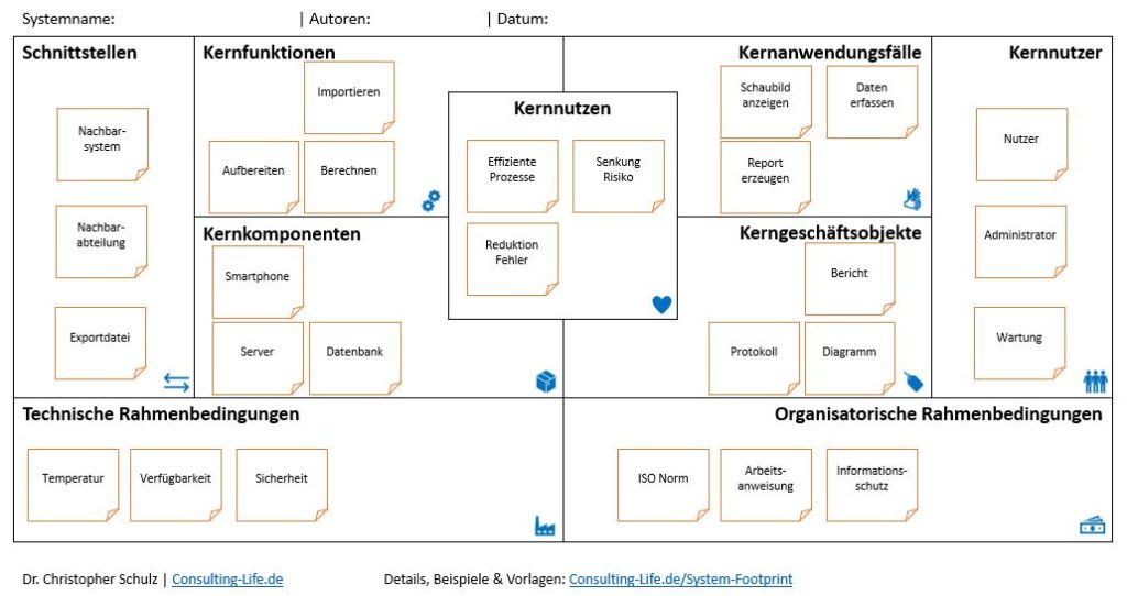 Entwicklungsmethoden