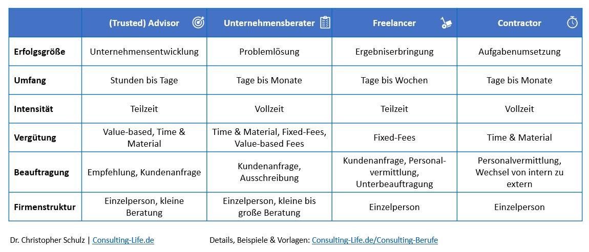 Consulting Berufe - Berater vs. Freelancer im Vergleich | Consulting LIFE