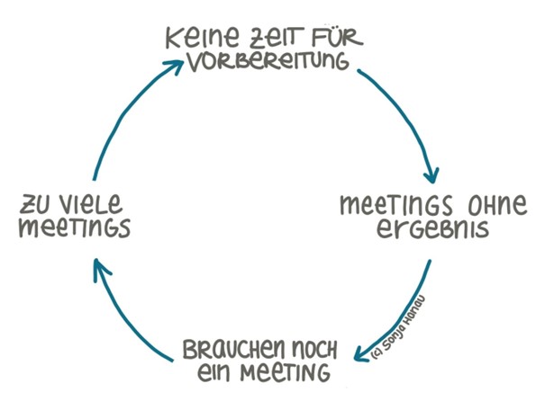Meeting-Marathon
